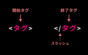開始タグと終了タグ