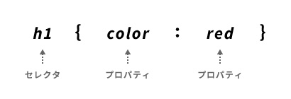 h1要素の文字色を変更