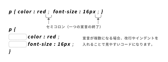 複数のプロパティを指定するときは宣言部分を「;（セミコロン）」で区切る