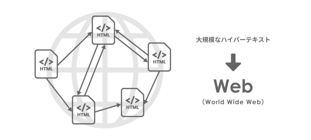 World Wide Webのイメージ