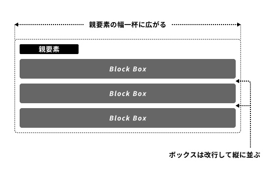 ブロックボックスの特徴
