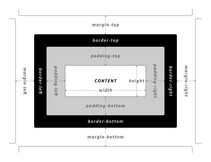 ブロックボックスは幅と高さ、上下左右の余白が指定できる