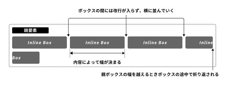 インラインボックスの特徴