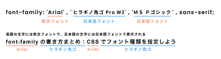 欧文フォントを優先して記述